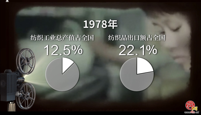 “1949”对话“2024”——城市与时代共前行：经纬之间  岁月织锦