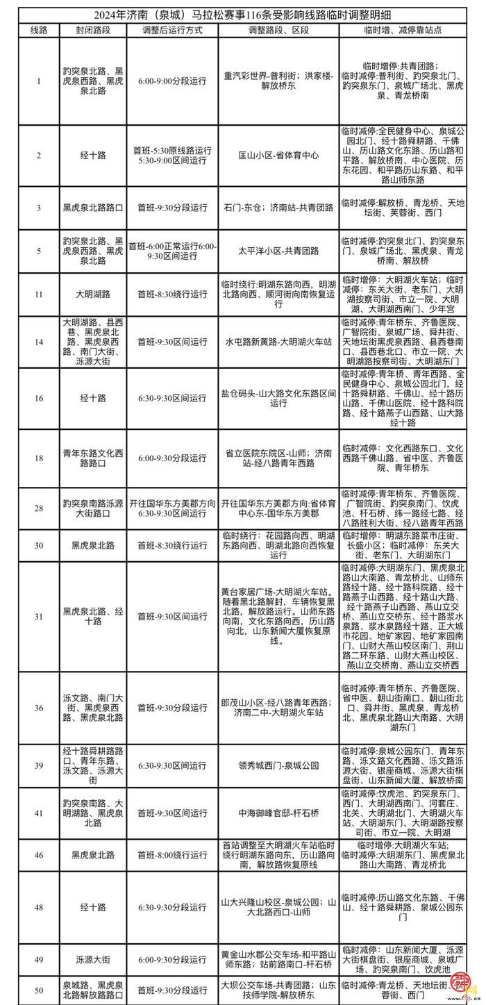 2024年济南（泉城）马拉松开跑在即！ 这份公交出行信息请您查收