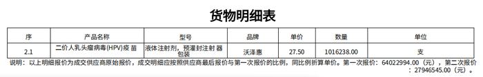 山东采购101万余支二价HPV疫苗，每支27.5元，两年降价90%