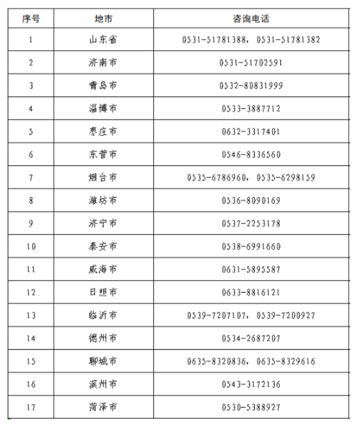 中度以上失能老人可享消费补贴！山东公布省市两级咨询服务热线