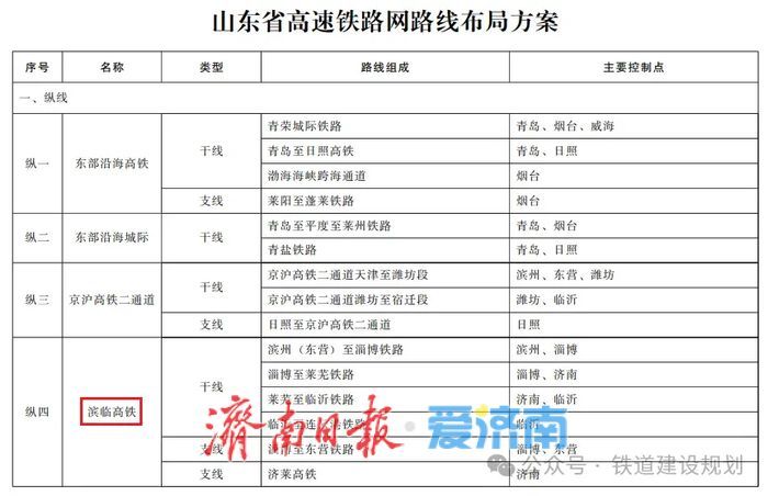 莱芜将新增一条高铁！铁路网全面激活