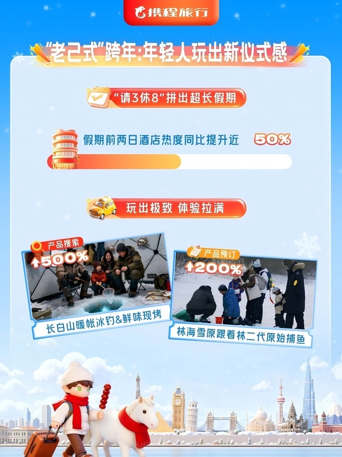 “老己游”引爆泉城文旅新热潮！济南旅游订单同比激增91%