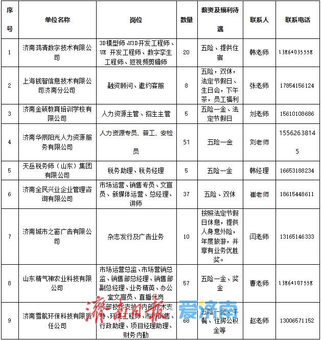 本周六！“百日千万招聘专项行动”专场招聘会“职”等你来