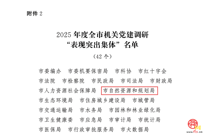 全市机关党建调研成果评选发布 济南市自然资源和规划局获佳绩