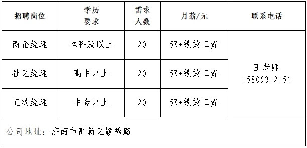 2025年济南市“百日千万招聘专项行动”专场网络招聘会首场启动！