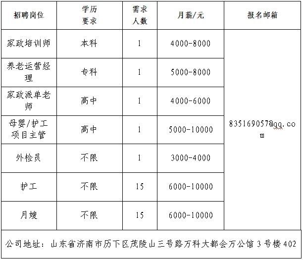 第十场！2025年济南市“百日千万招聘专项行动”专场网络招聘会来了