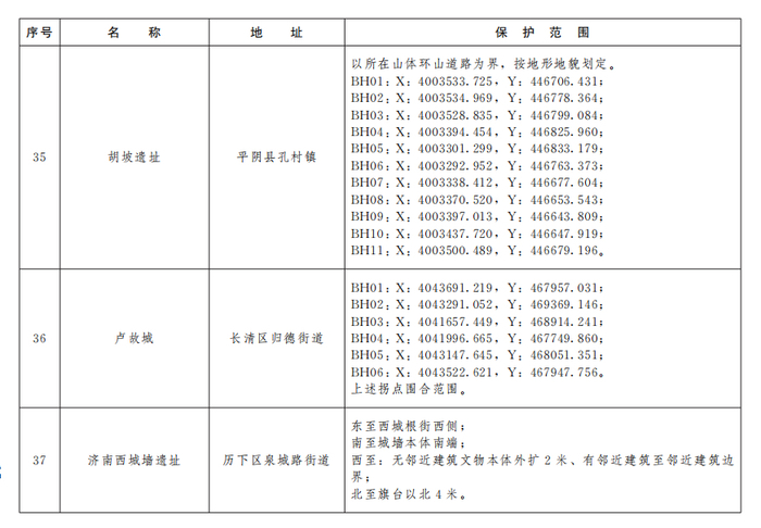 济南公布233处市级文物保护单位保护范围