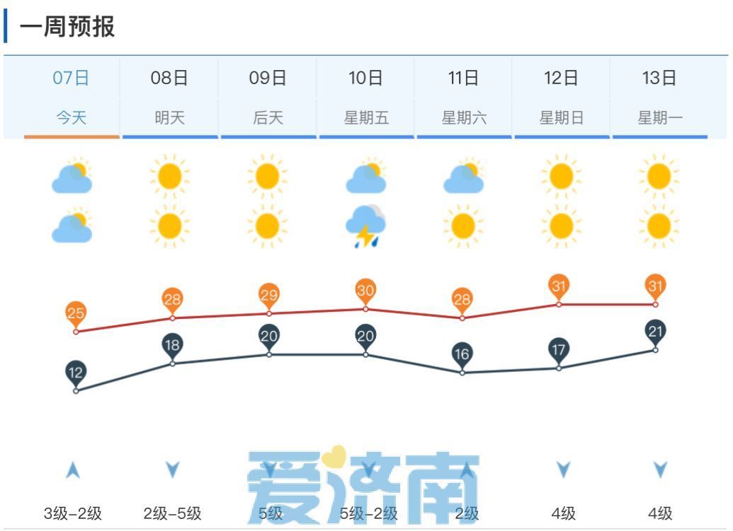 春雷滚滚！今晨济南局部有雷雨或阵雨