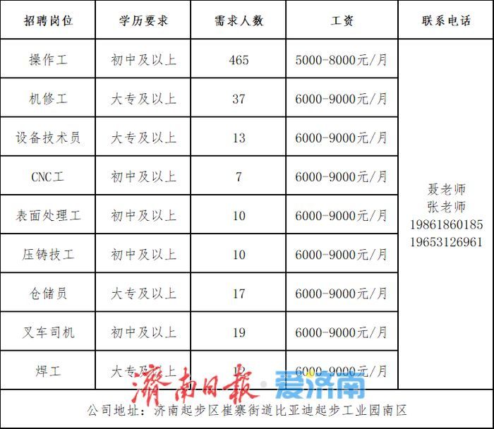 第二场！2026年全国城市联合招聘高校毕业生秋季专场网络招聘会持续进行
