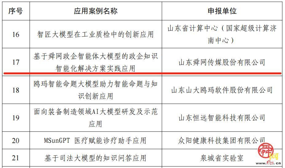 舜网项目入选山东省首批人工智能大模型典型应用案例名单