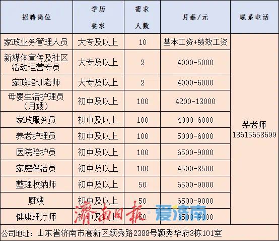 15家企业、600余岗位！济南市春风行动首场网络招聘会启动