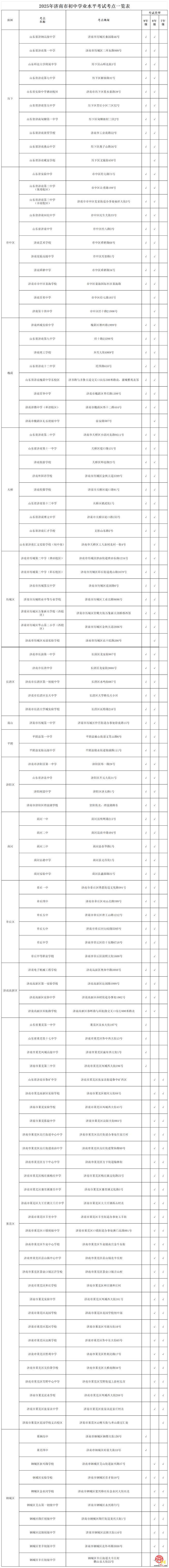 直击中考丨@济南中考生 明天下午可熟悉考点！（附考点分布表）