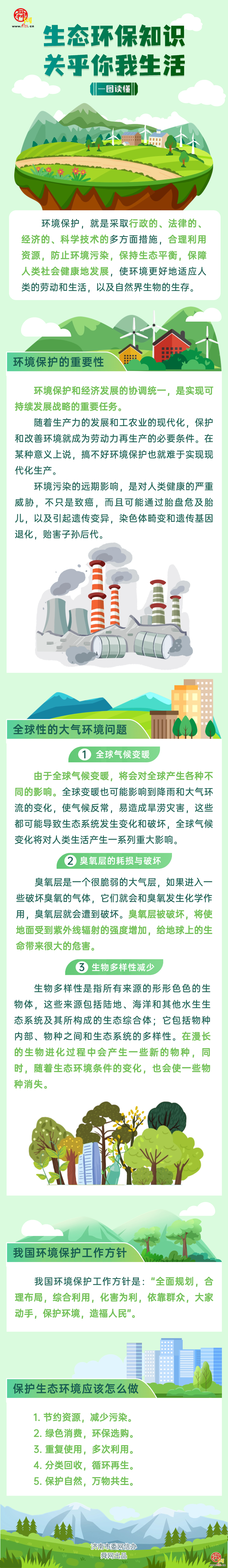 绿色低碳高质量发展系列长图——一图读懂“生态环保知识 关乎你我生活”
