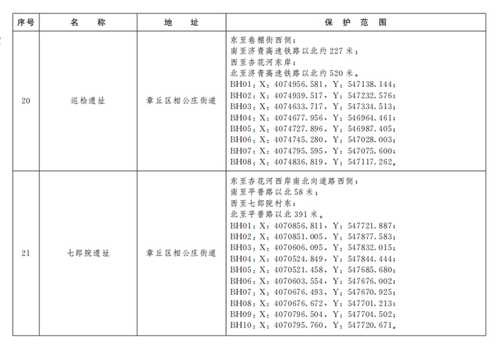 济南公布233处市级文物保护单位保护范围