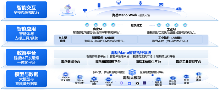 当软件学会“思考”：“人工智能+软件”浪潮中的济南实践