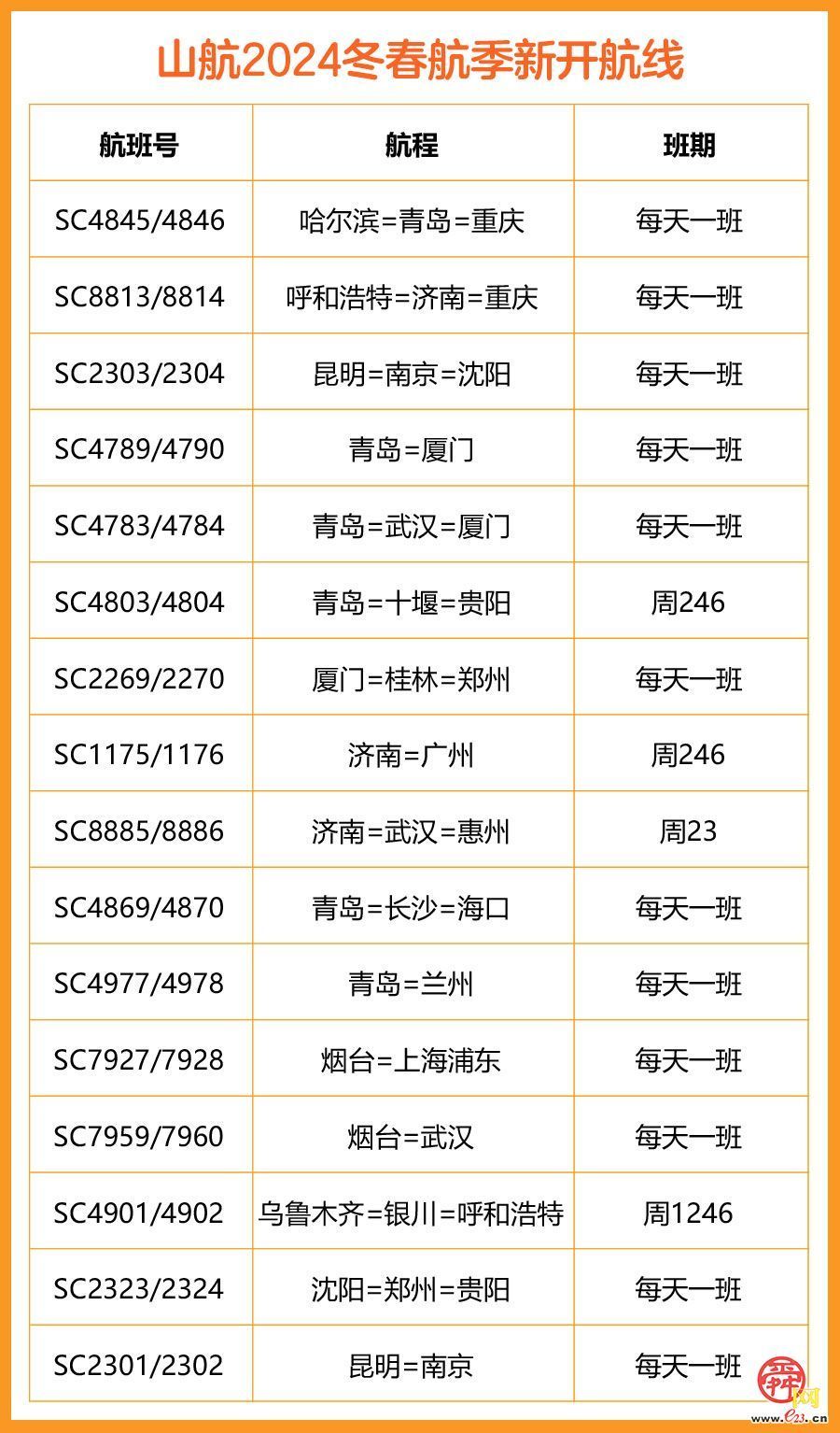 随心所游，乐在秋冬！山航 2024冬春航季新开16条热门航线