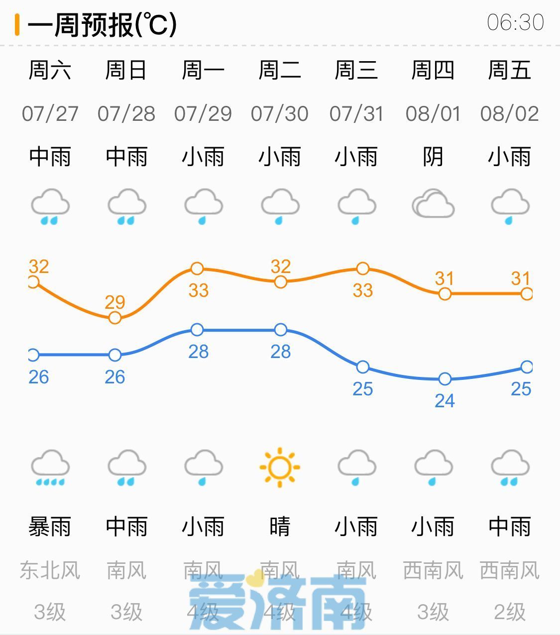 “格美”影响将至！今天下午至夜间济南全市大到暴雨，阵风7～8级