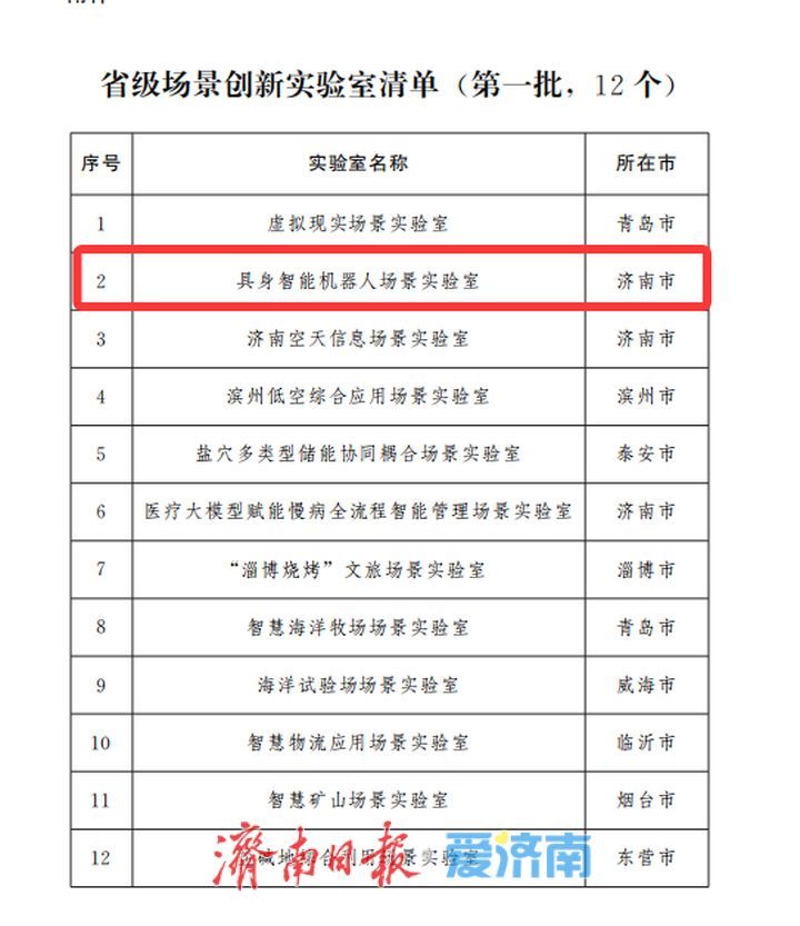 祝贺！济南“具身智能机器人场景实验室”入选首批省级场景创新实验室清单