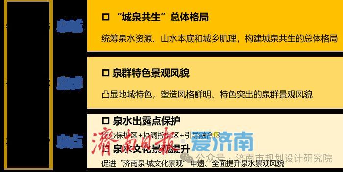 清泉隽永 规划赋能——《济南市名泉保护总体规划（2025—2035年）》来了！