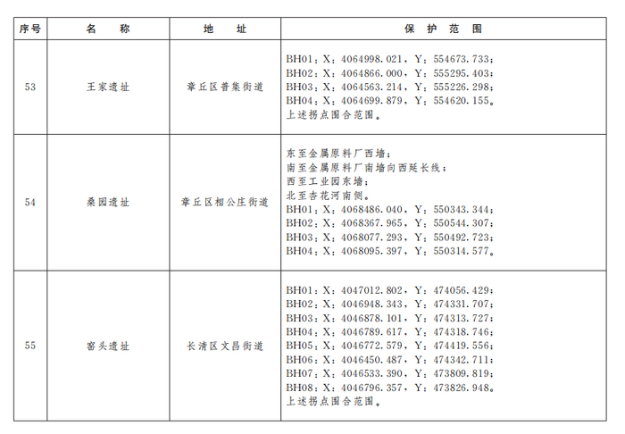 济南公布233处市级文物保护单位保护范围