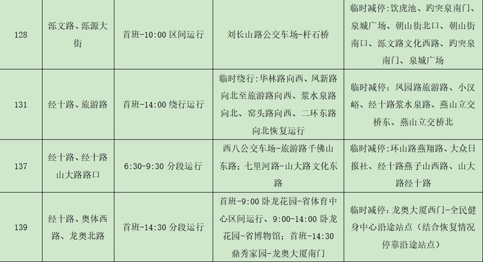 请注意！2024年济南（泉城）马拉松当天 济南公交将临时调整这116条线路