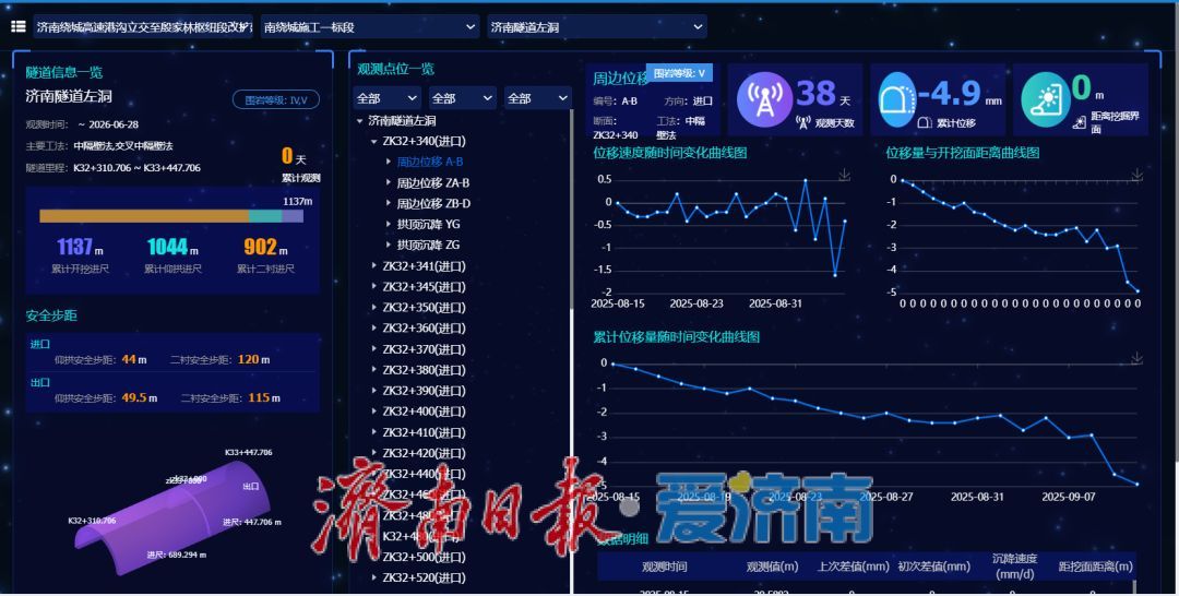 项目强省会｜济南南绕城高速改扩建项目济南隧道顺利贯通