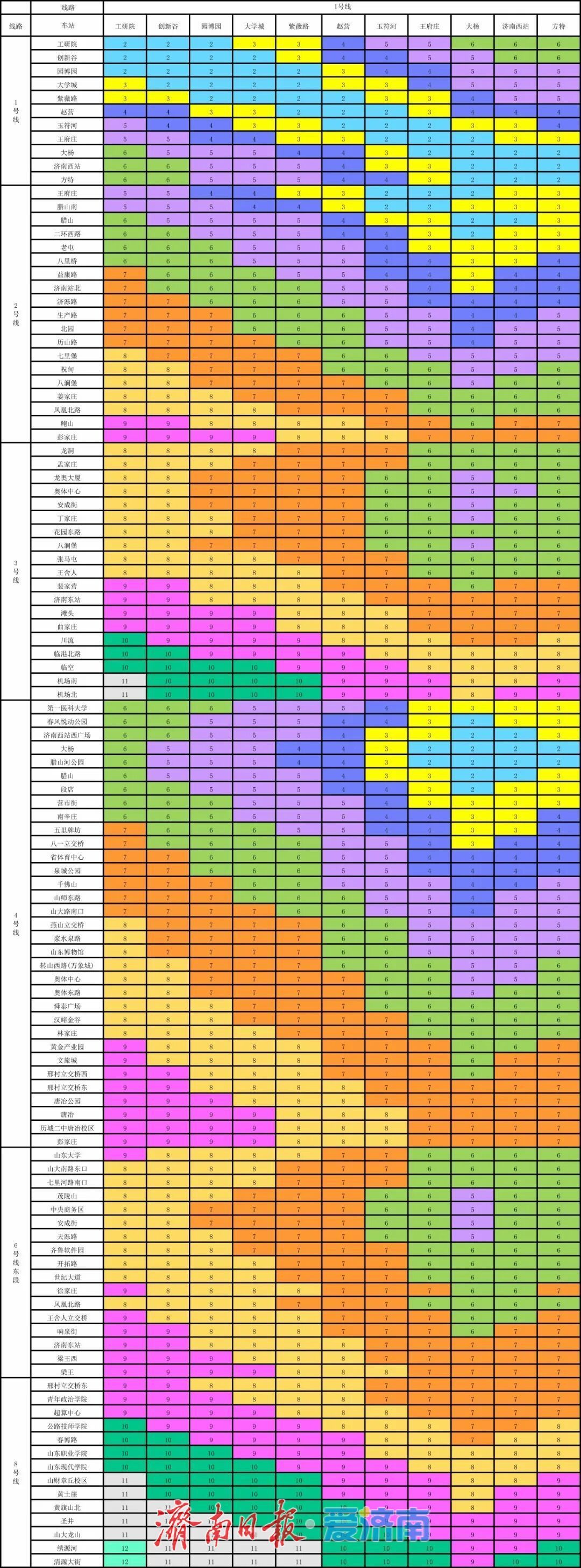 济南6条地铁线+云巴，线网图、时刻表、票价表，一文看全！这些人可免费乘车