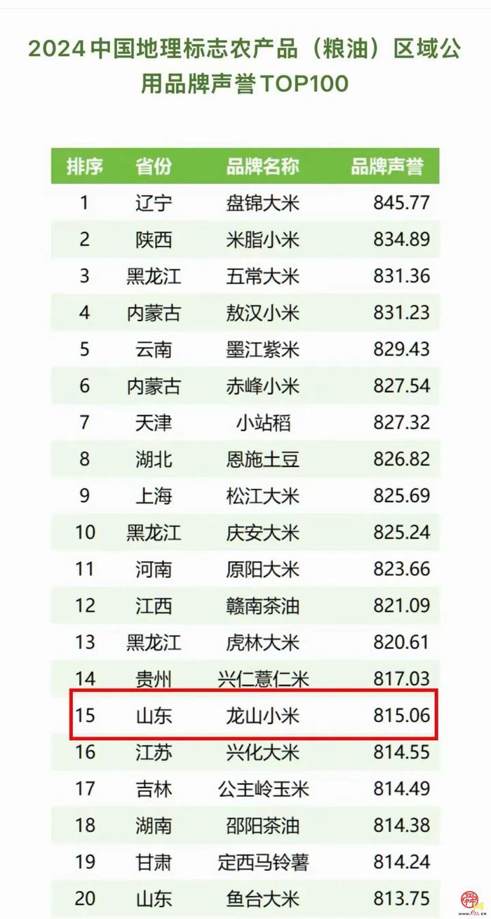 【章丘龙山2025·奋进中的一线答卷②】跃升