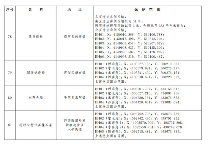 济南公布233处市级文物保护单位保护范围