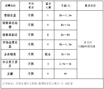 新增企业15家,济南市春风行动暨就业援助月专场网络招聘会第三场来了!
