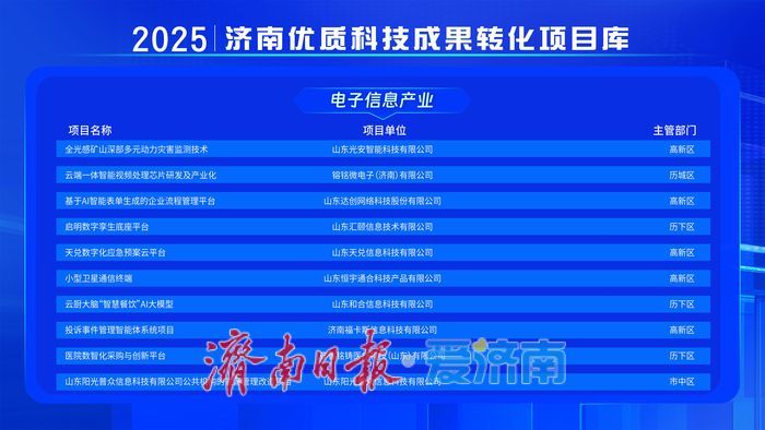 济南市首批优质科技成果转化入库项目公布