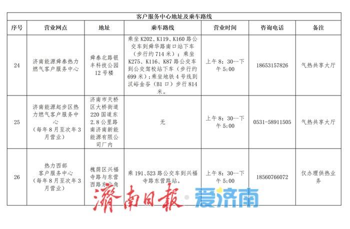 @济南市民 供暖倒计时，这些供热业务办理指南请您查收