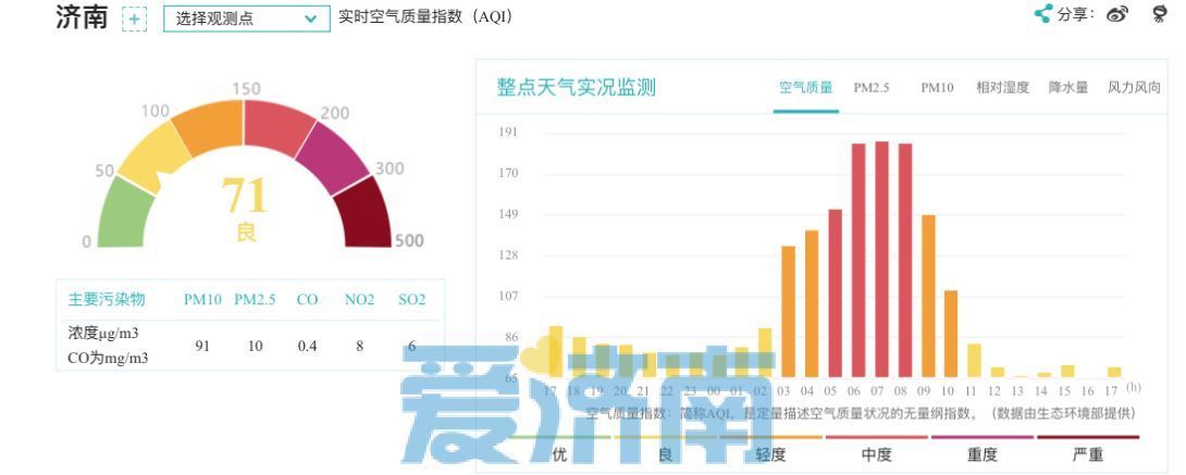 “四月天”超前点映！本周济南将迎一连串20℃+，阵风可达7～8级
