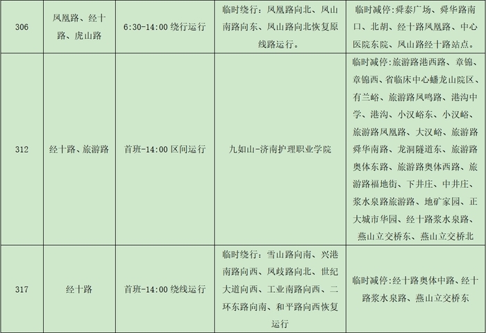 请注意！2024年济南（泉城）马拉松当天 济南公交将临时调整这116条线路