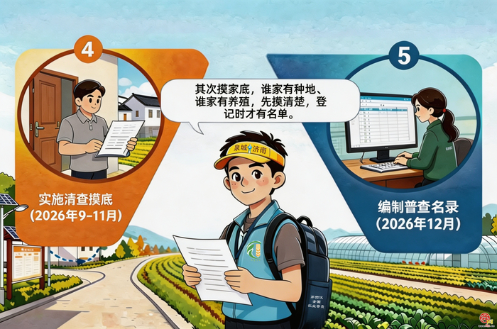 漫画《“济小普”话“四农普”》第4期：普查流程10步走，步步到位不遗漏！