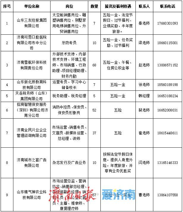 本周六！2025年济南市高校毕业生就业服务专项行动专场招聘会邀请您来