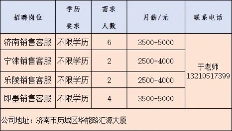 15家企业、600余岗位！济南市春风行动首场网络招聘会启动