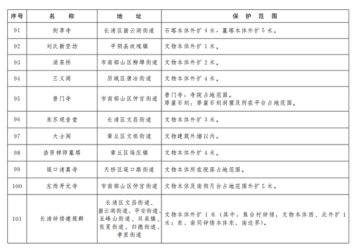 济南公布233处市级文物保护单位保护范围