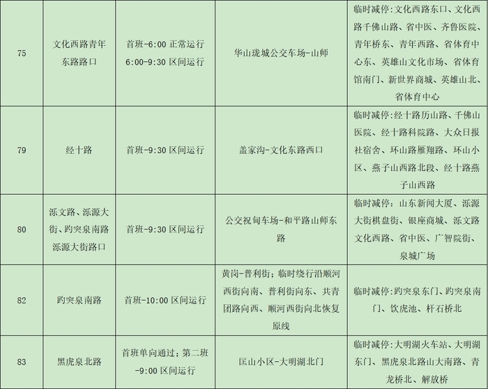 2024济南（泉城）马拉松开跑在即，济南公交临时调整116条线路、开通8条临时免费摆渡线