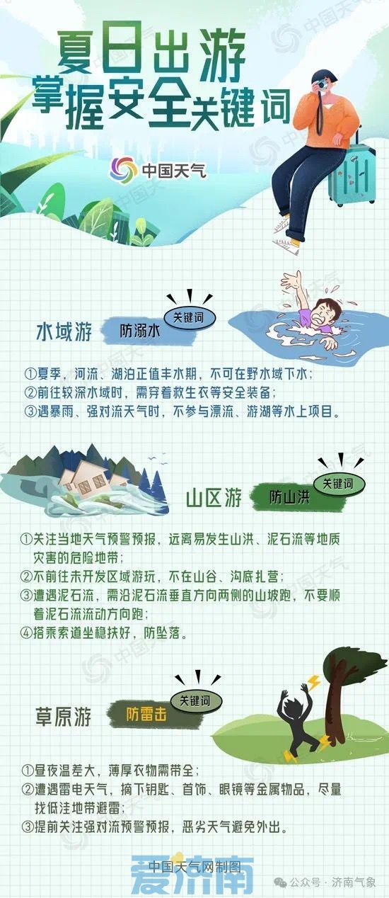 35℃卷土重来！周末两天济南晴朗在线，今夜西南部需防范雷雨大风  