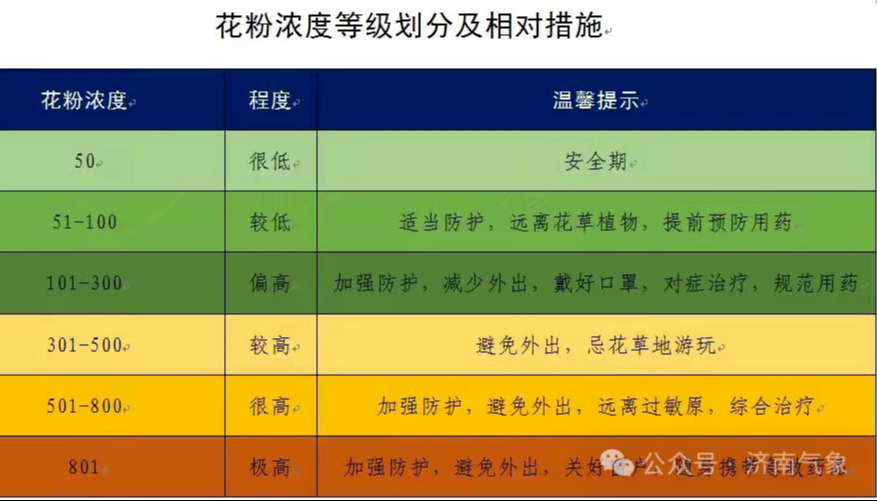 未来几天济南天气多云为主