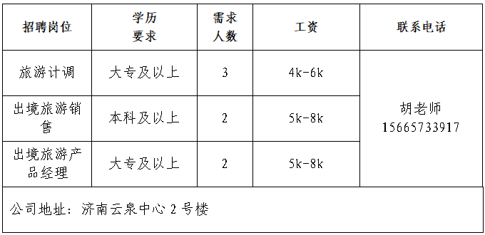 春风送岗促就业｜济南市2026年“春风行动”就业援助季活动专场网络招聘会第20场