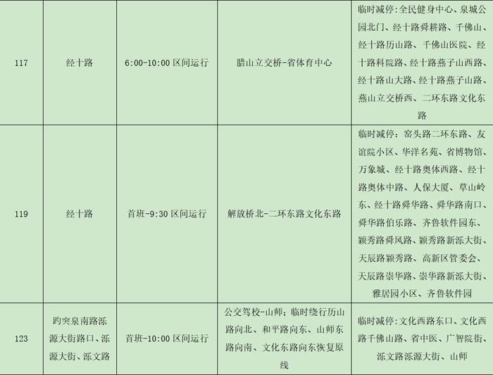 2024济南（泉城）马拉松开跑在即，济南公交临时调整116条线路、开通8条临时免费摆渡线