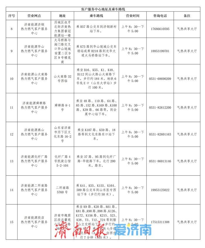 @济南市民 供暖倒计时，这些供热业务办理指南请您查收