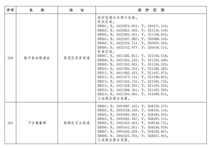 济南公布233处市级文物保护单位保护范围