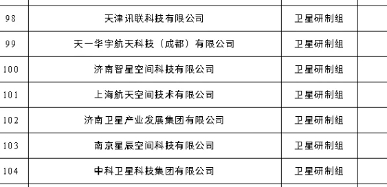 跻身国家级方阵！济南3家企业入选全国首批商业航天创新联合体