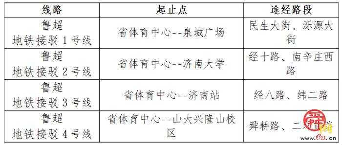 助力球迷出行  济南公交新开4条鲁超地铁接驳专线