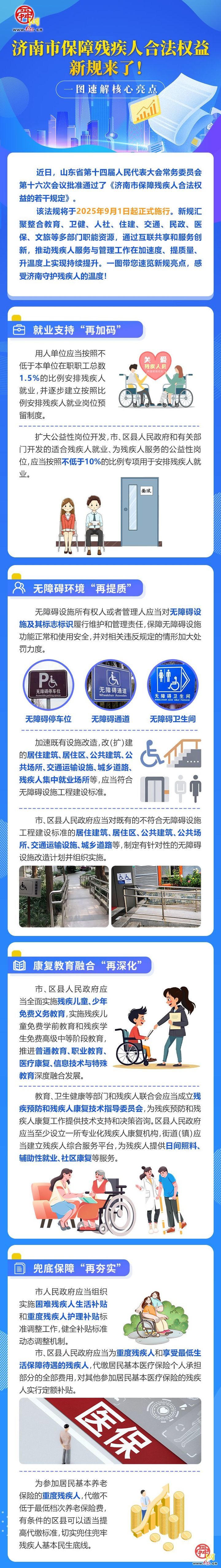 济南市保障残疾人合法权益新规 9 月 1 日起施行 一图速解核心亮点