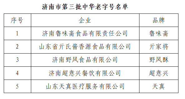 济南5个品牌荣登第三批中华老字号名单