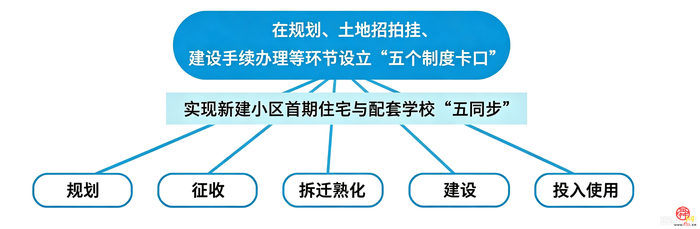 济南教育成果展：建设新时代“好学校”